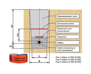 Земельные работы для прокладки кабельных коммуникаций (за 1 м3)