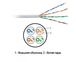 UTP 4PR 24AWG CAT5e 305м INDOOR неэкранированная витая пара