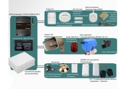 Установить самостоятельно GSM сигнализацию