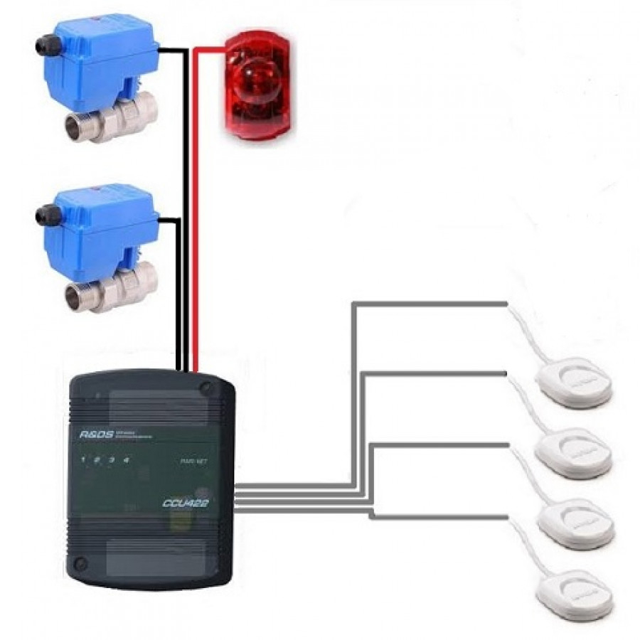 Комплект защиты от протечек воды на основе GSM контроллера CCU422